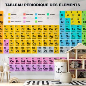Fotótapéta - Tableau Périodique des éléments